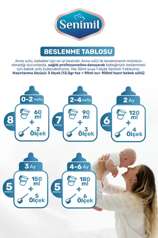 1 Bebek Sütü 250 Gr (0-6 Ay) 5 Li Avantaj Paketi
