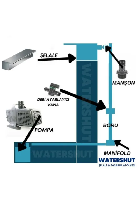 400WATT-500MM Watershut 500Mm Duvar Şelalesi + 400 Watt Dalgıç Pompa Seti