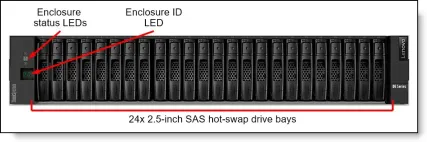 7Y71A00QWW THINKSYSTEM DE2000H 2U24 SFF
