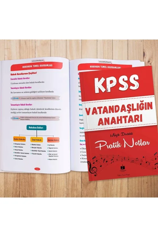 Andromeda 0030 Kpss Vatandaşlığın Anahtarı Müzik Destekli Pratik Notlar - Umut Kaya
