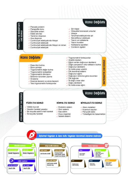 Asimetrik Yayınları 11SınıfSAY5liSARMAL 2025 11.sınıf Sayisal Yeni Sistem Kds Aylık Sarmal Deneme Paketi 5Li Tg Çözümlü Set Asimetrik Yayın