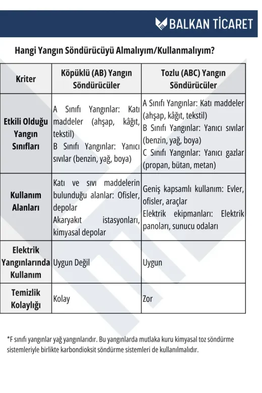 Balkan Ticaret BALKAN50KG1 50 Kg Tozlu Yangin Söndürme Cihazi Ruhsata Uygun+Levha