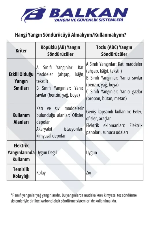 BALKAN YANGIN VE GÜVENLİK SİSTEMLERİ C011 2 Kg Co2 Yangin Söndürme Cihazi Ve Sehpa Tse Belgeli (2026-2030)Yeni Ürün