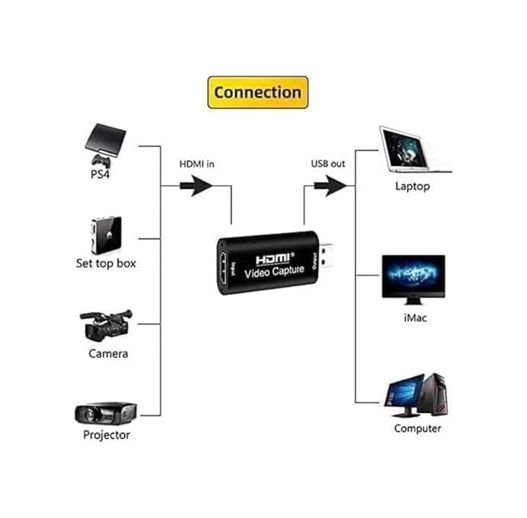Diğer 126647011 Ekran Görüntüsü Kayıt, Ses Ve Video Capture Yakalama Kartı 1080P 30Fps Hdmı - Usb Yakalama Kartı, Yüksek Çözünürlük, Canlı Yayın, Oyun Ve Video Kaydı İçin İdeal