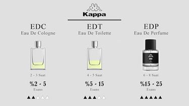 Diğer 128832582 Kappa Red Woman Eau De Parfum, 55 Ml, Portakal Çiçeği, Şeftali, Gül Ve Notaları.