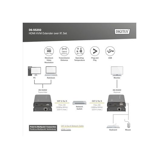 Diğer 57858324450719299283959 Professional Ds-55202 - Hdmı Ağ Kvm Extender - Ip Uyumlu - Cat 5E, Cat 6 - Set Verici/alıcı - Siyah Açık Gri