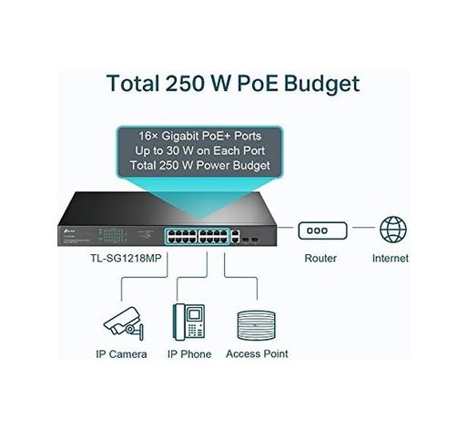 Diğer 57858324451806199283959 Tl-Sg1218Mp, 18-Port Gigabit Rackmount Switch With 16 Poe+ Açık Gri