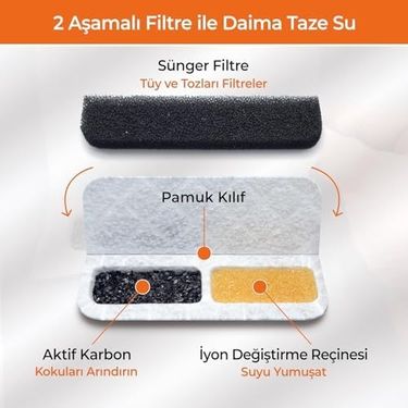 Diğer 57858324451861599283959 Gobypet Kedi Su Sebili Filtre Kartusu 4'lu Set Aktif Karbon Yedek Filtre Otomatik Kedi Su Sebili Uyumlu -
