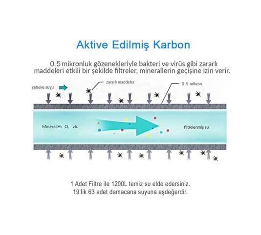Diğer 57858324451907999283959 Water Aktive Edilmiş Karbon Filtreli Kartuş/gw-C03