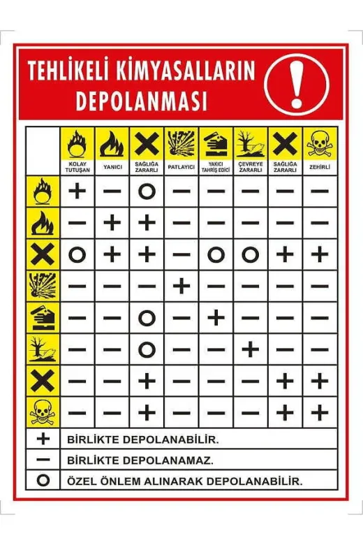 Emek İkaz Levhaları EMEK2045 Tehlikeli Kimyasalların Depolanması Uyarı/ikaz Levhası