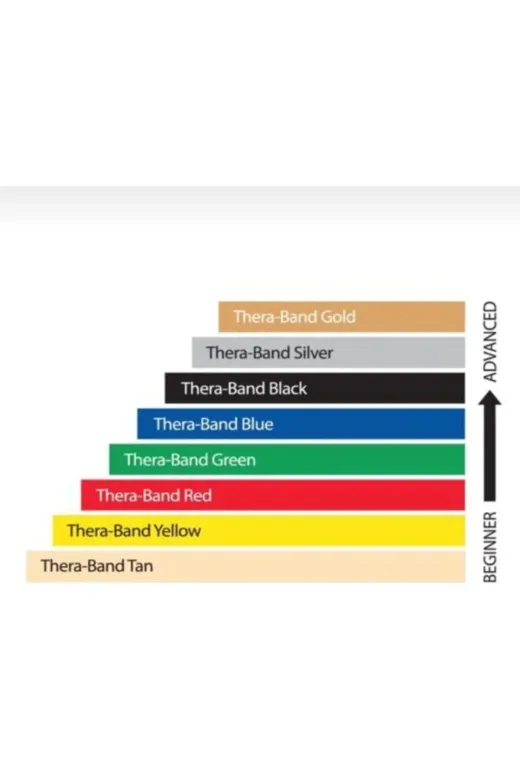 fizyocv fcvk836382728 Theraband Kırmızı 1.5 Mt Egzersiz Bandı Thera-Band Teraband