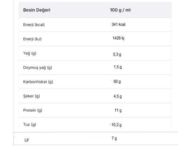 Knorr q31JFCoPyc Köfte Harcı Anne Köftesi Tadında Nefis Lezzet (2 Kullanımlık 41G + 41G = 82 G)