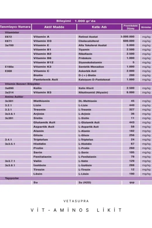 REVA VA01 Vetasupra Vit-Aminos Likit 100Ml