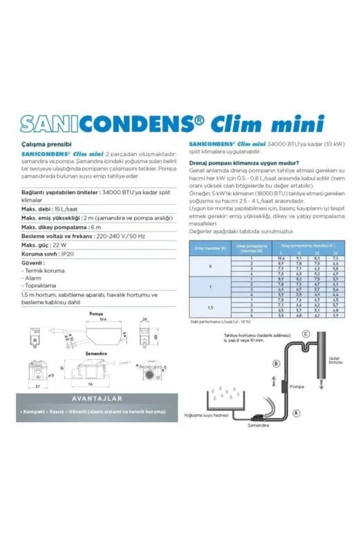 SANIHYDRO climmini1 Sanicondens Clim Mini Classic - Yoğ. Suyu Pom. - 1 Klima Için