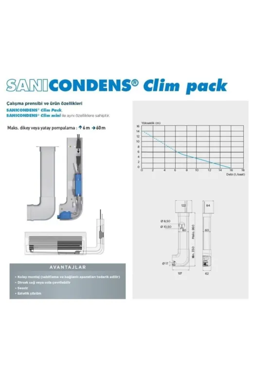SANIHYDRO climpack Sanicondens Clim Pack - 1 Klima Yoğuşma Suyu Pompası