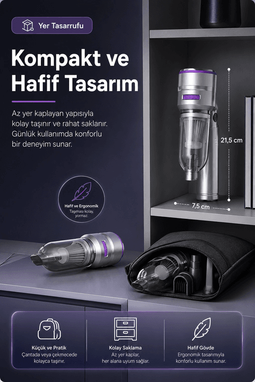 Şarjlı El Tipi Araç İçi Süpürge Ve Basınçlı Hava Üfleme Cihazı Başlıklı Set