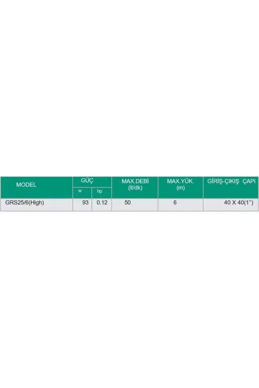Taifu TAIFUGRS25(6) Sıcak Su Sirkülasyon Pompası Grs25/6 (25-6-130) Bahçe Pompası