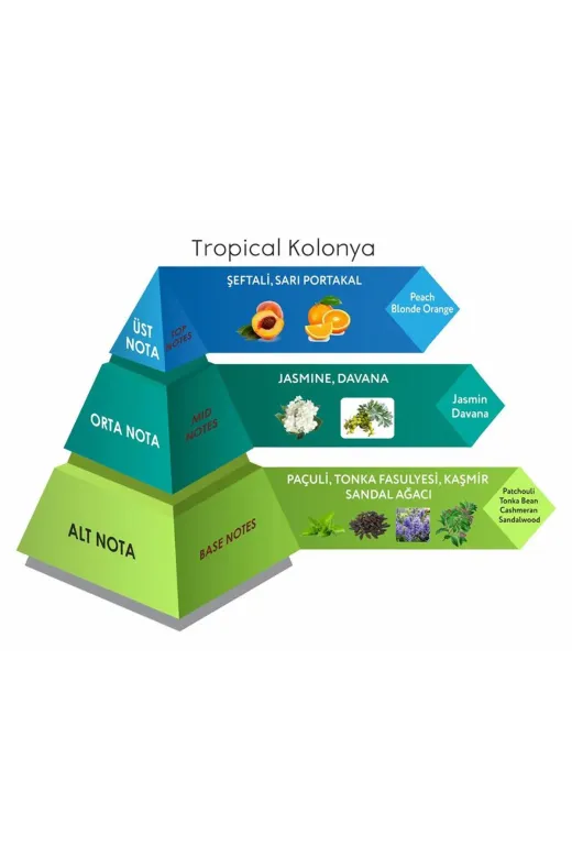 Venilia 8680319689497 Tropical Cep Boy Kolonya Eau De Cologne 30 Ml