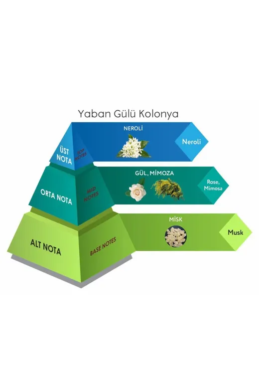 Venilia 8680319689565 Yaban Gülü Cep Boy Kolonya Eau De Cologne 30 Ml