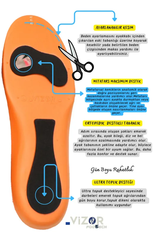 VİZOR CODE:743 Anatomic Design Ayakkabı Iç Tabanı ,spor Tabanlık,ayakkabı Tabanlığı,iç Taban,günlük,ortopedik,