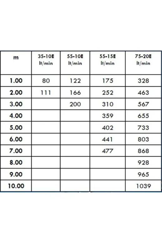 WATERSHUT WSAM3 55-15 E Şampanya Köpüğü Nozulu