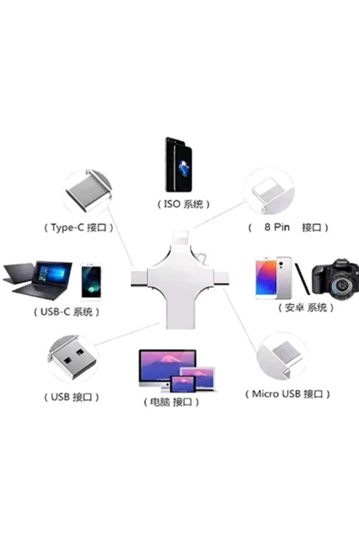 YNT İthalat EM-128gb Otg 4In1 Cep Telefonu Çok Fonksiyonlu Usb Flash Bellek 128 Gb Type-C, Micro Sd Ve Kart Okuyucu