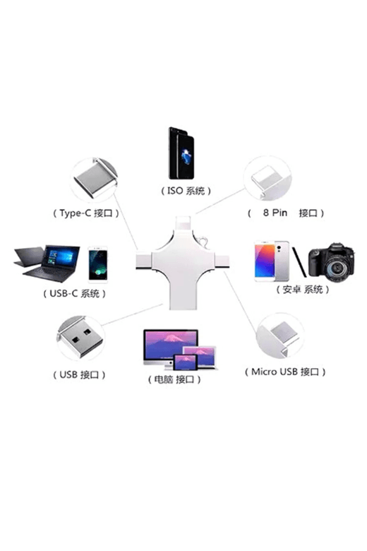 YNT İthalat EM-Otg Otg 4In1 Cep Telefonu Çok Fonksiyonlu Usb Flash Bellek 64 Gb Type-C, Micro Sd Ve Kart Okuyucu
