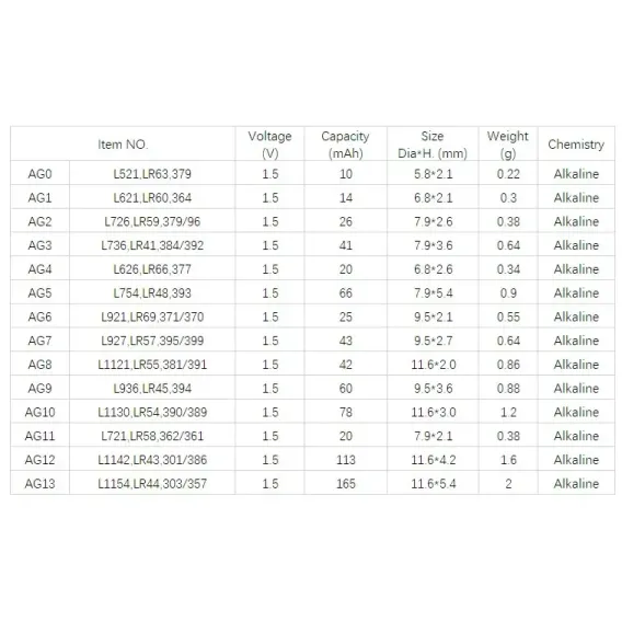 Yuma Ag3 Lr42 392 Sr41 1.5v Alkalin Saat Pili