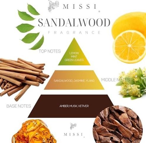 57858324442858599283959 110 Ml Silindir Şişe Sandal Oda Kokusu Diğer