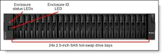 7Y71A00QWW THINKSYSTEM DE2000H 2U24 SFF