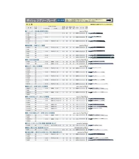 Arzum 130464340 Accessories Professional Zubehör 2608636230 Dekupaj Testere Bıçağı T 318 Af Beyaz