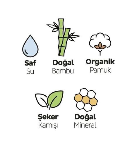 Diğer 120620821 Bio Natural Premium Plus Hijyenik Ped Gece 18 Adet Ped