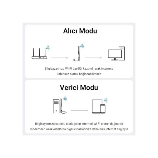 Diğer 126666853 300 Mbps 2.4Ghz Alıcı Verici Usb Wifi Adaptör