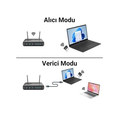 Diğer 126667198 300Mbps Wifi 6 Çift Bant Kablosuz Alıcı Verici Usb Adaptör