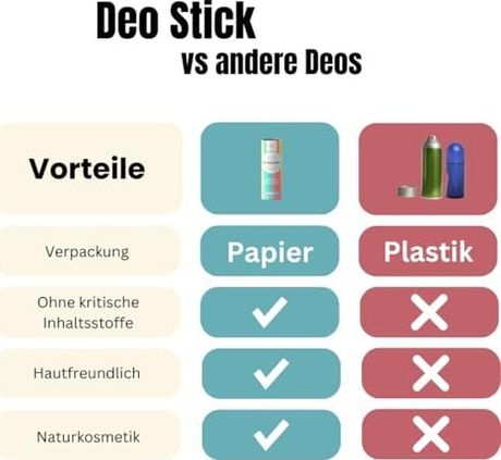 Diğer 128847886 Ben&anna Ben & Anna Coco Mania Natural Vegan Deodorant Stick 40 G 94955