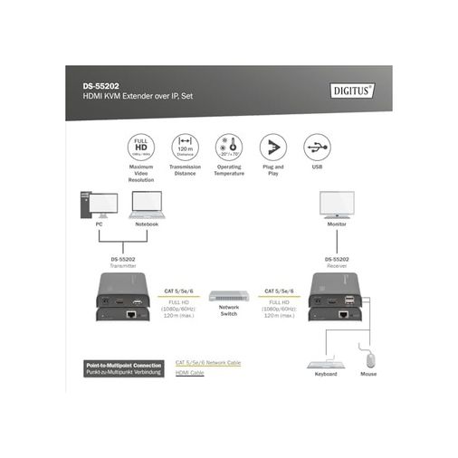 Diğer 57858324450719299283959 Professional Ds-55202 - Hdmı Ağ Kvm Extender - Ip Uyumlu - Cat 5E, Cat 6 - Set Verici/alıcı - Siyah Açık Gri