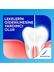 1265534 Sensodyne Diş Macunu Derin Temizlik 75Ml 2