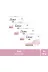 Mara Güzelliksabunu Beauty Cream Bar Katı Güzellik Sabunu Pink Nemlendirici Etkili 90 G X4 Adet 1